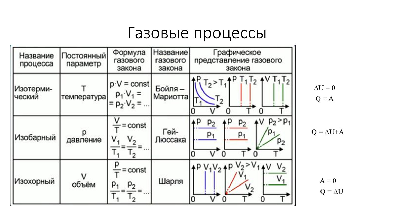 Уравнение состояния идеального газа в физике
