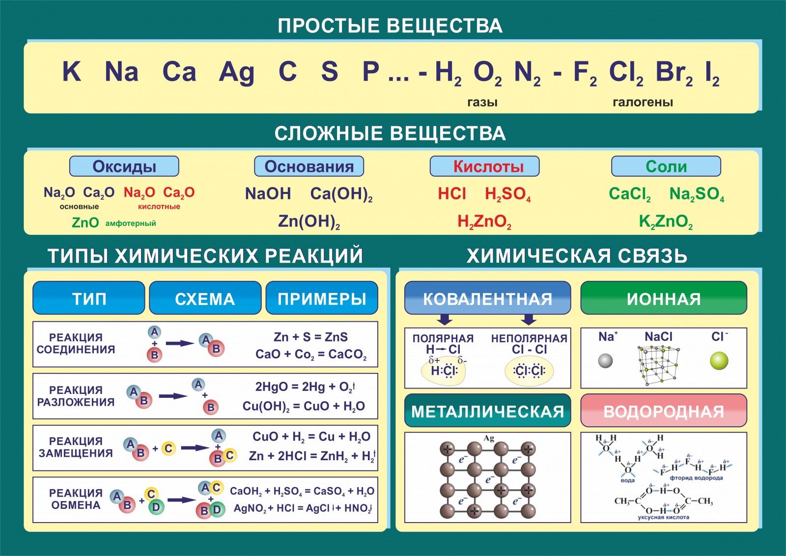 Галогены: характеристика, свойства и примеры