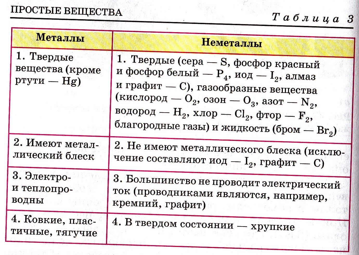 Галогены: характеристика, свойства и примеры