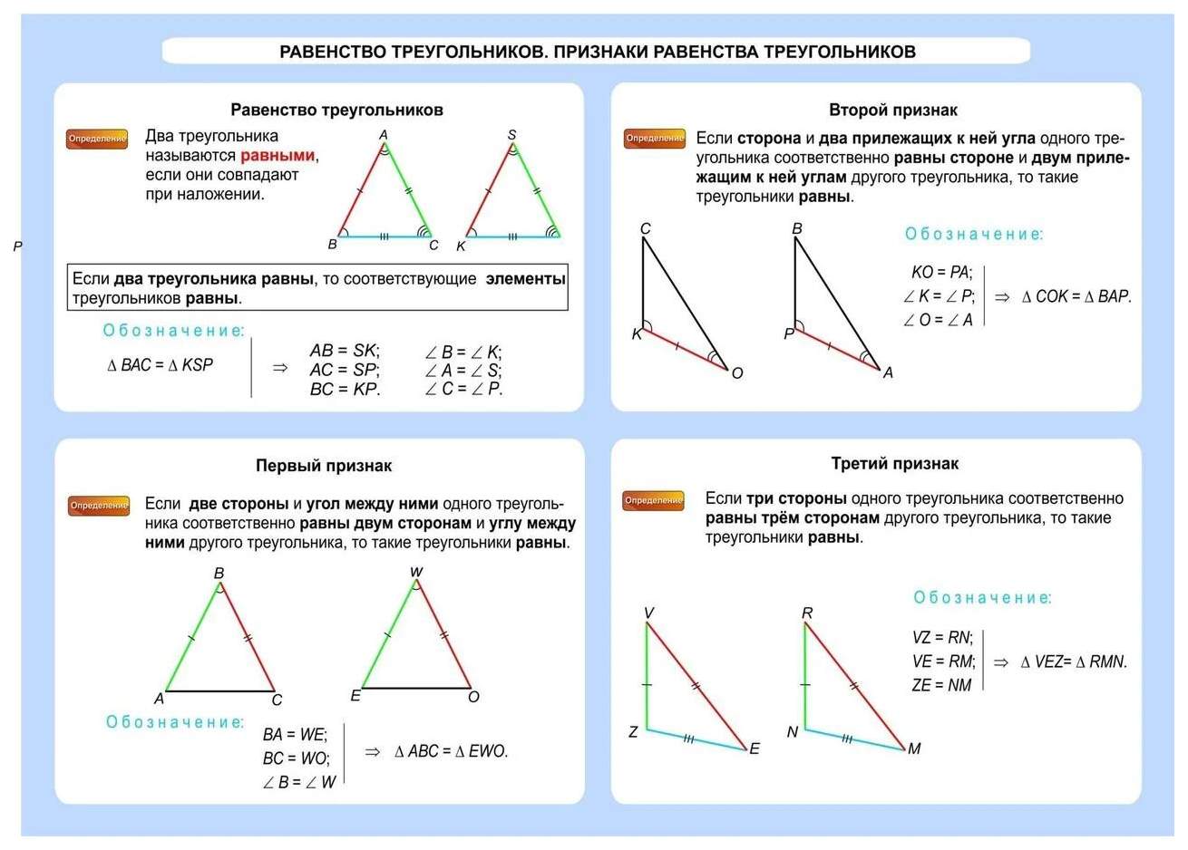 Свойства углов треугольника, с примерами