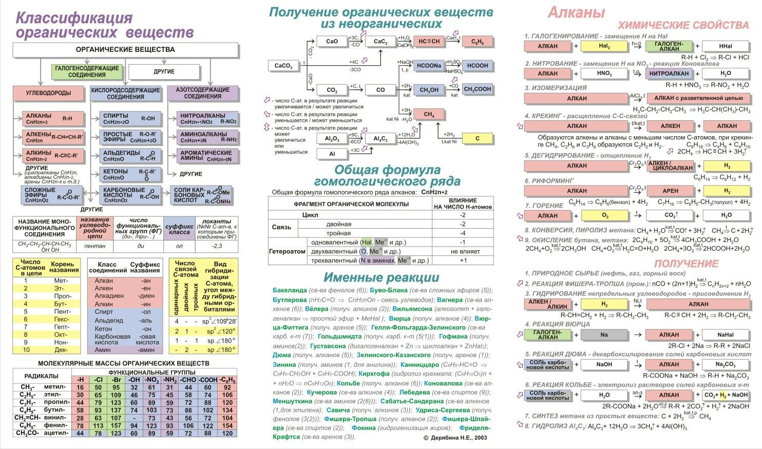 Галогены: характеристика, свойства и примеры