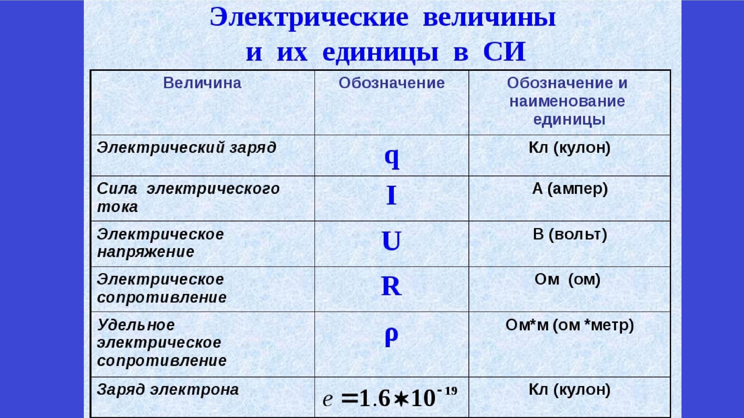 frac{pcdot V}{T}= ucdot R,