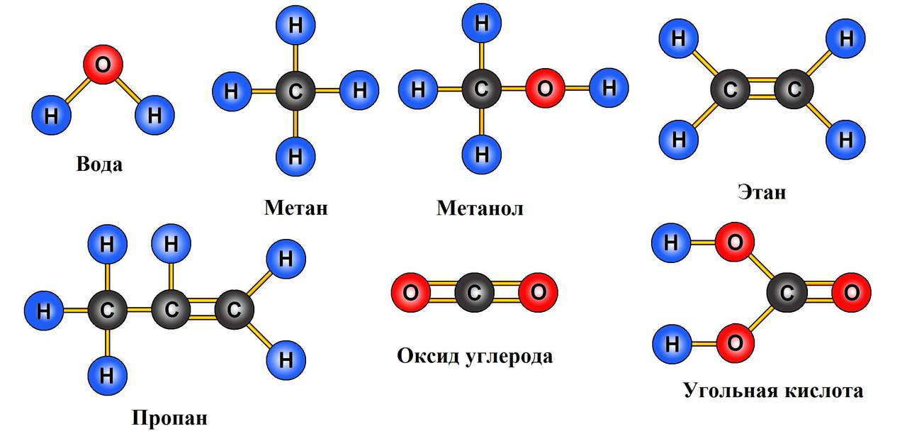 Строение молекулы воды (h2o), схема и примеры - Учебник